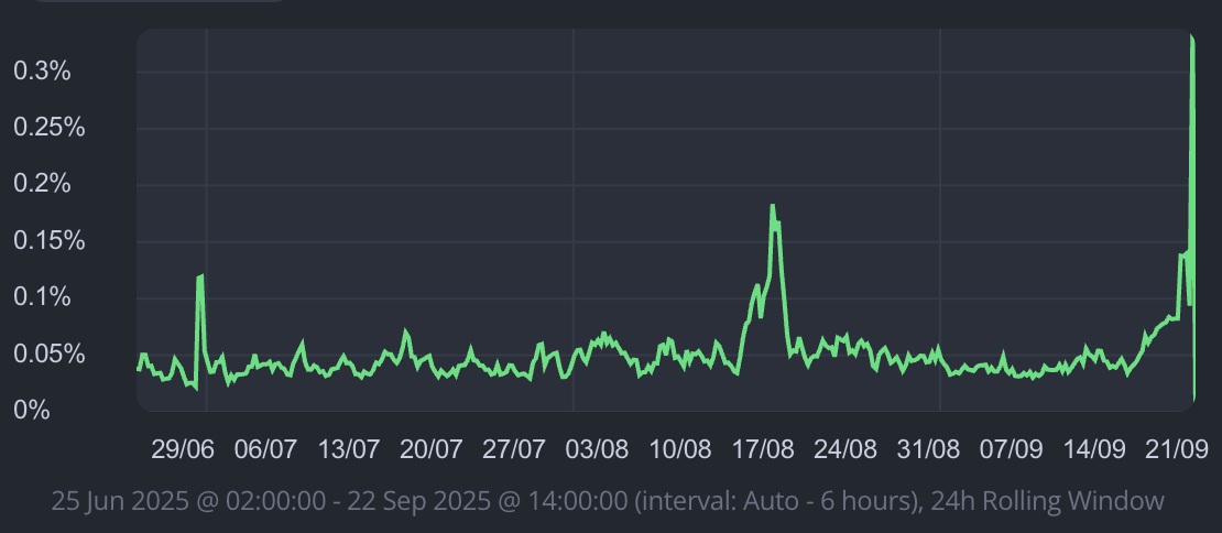 Number of Hooked Devices (source: Talsec)
