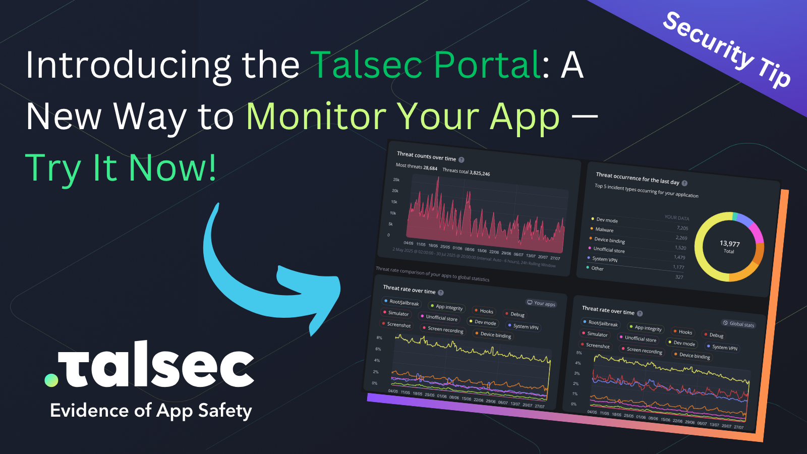 Image of Talsec Portal with charts